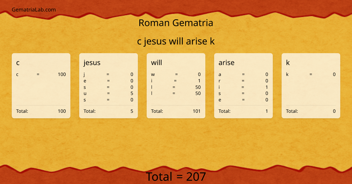 c jesus will arise k in roman Gematria